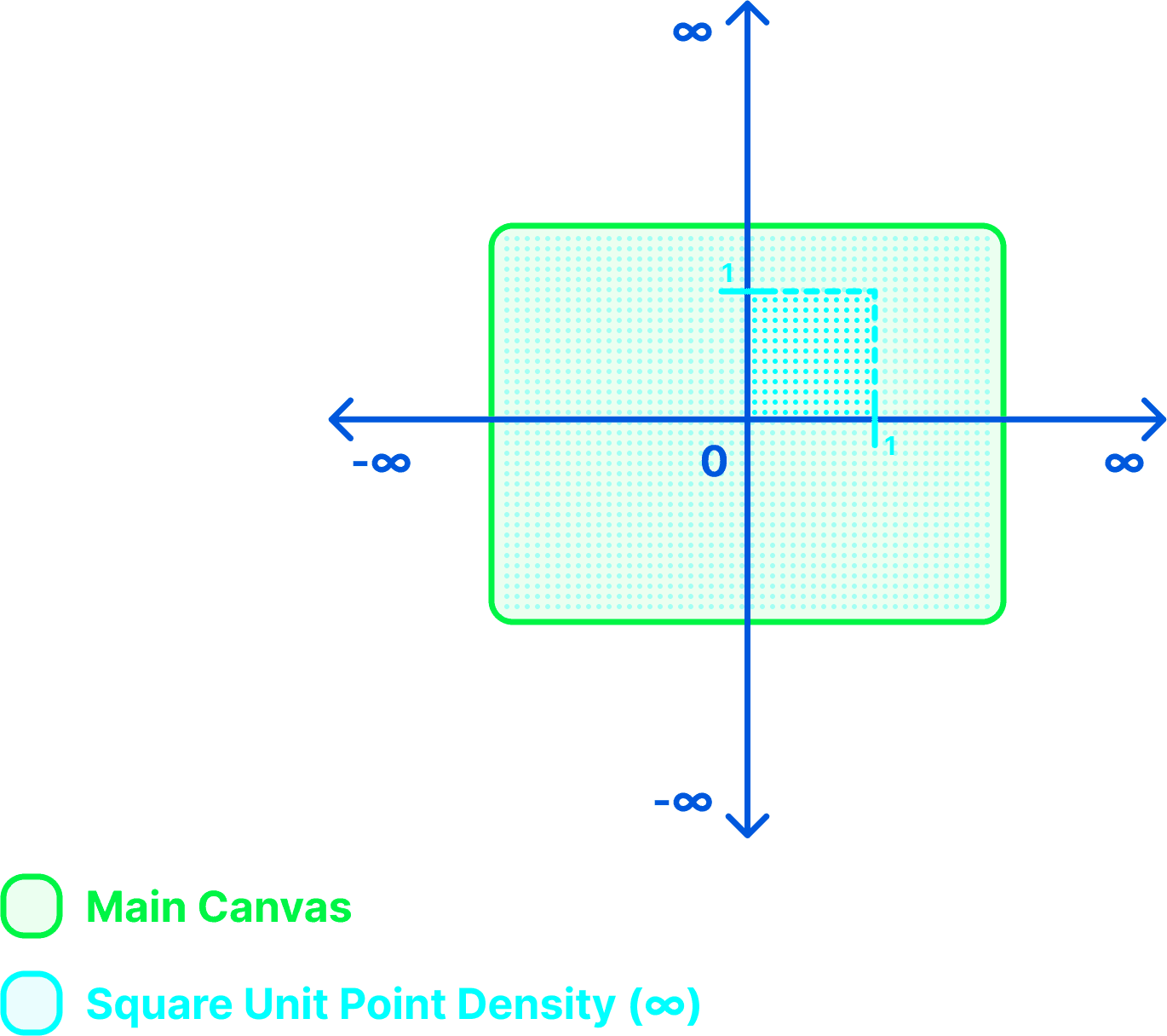 Infinite Surface Graph