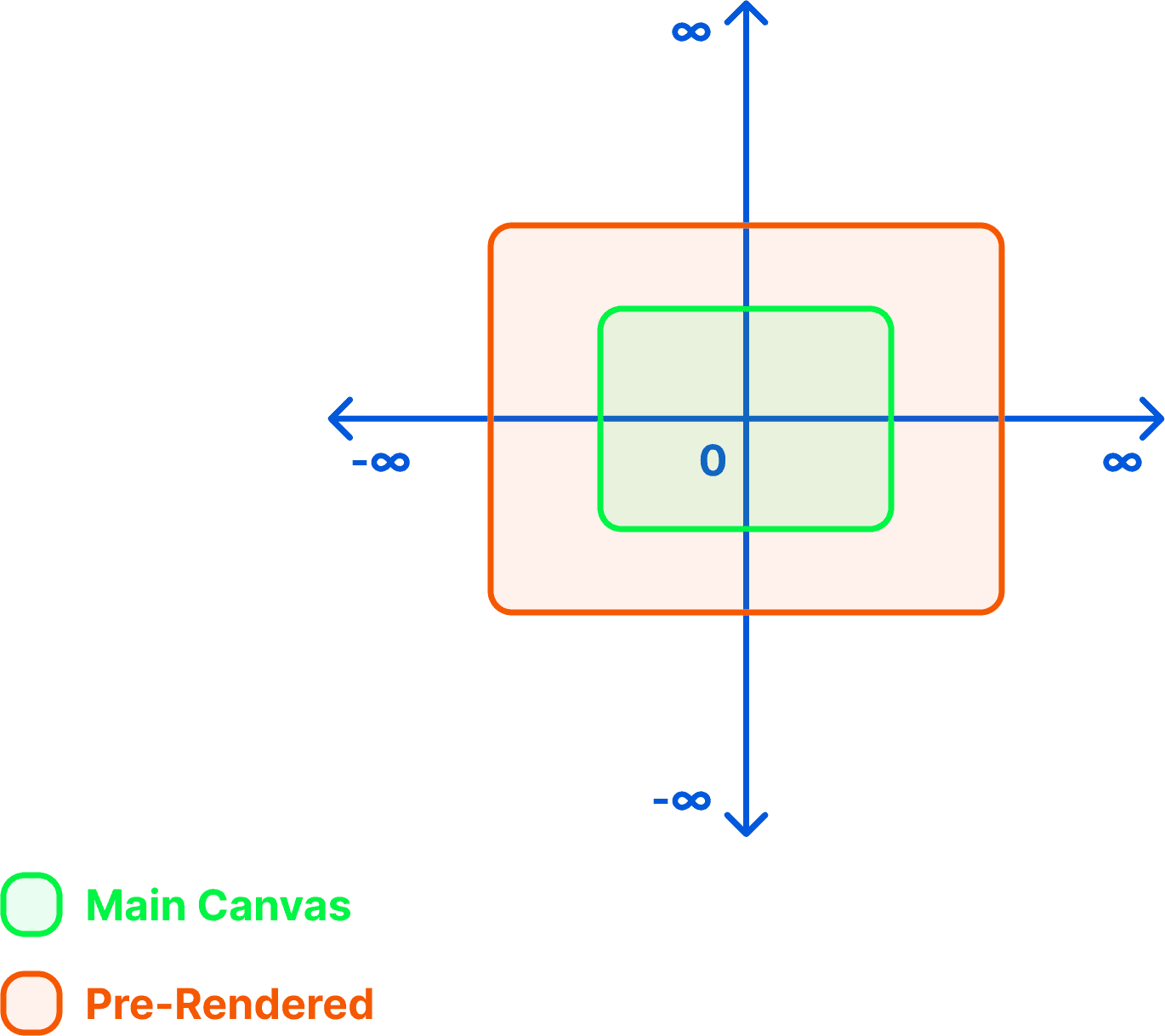 Infinite Surface Graph